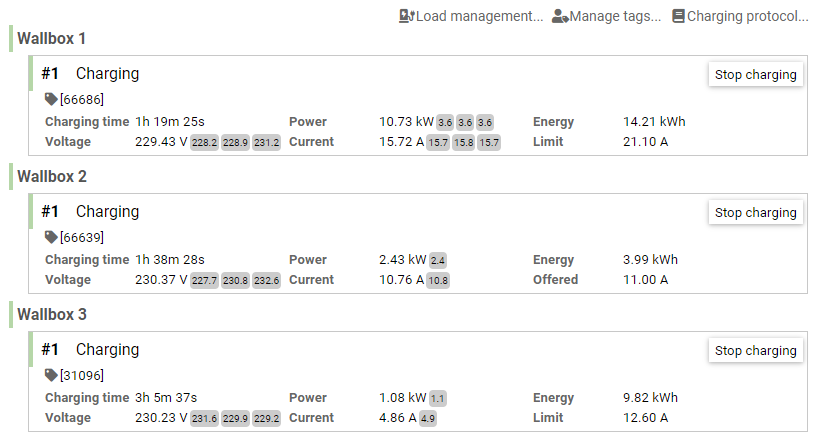 Vizual charging management with display of wallboxes incl. charging status and information on the charging process, such as power, voltage and current